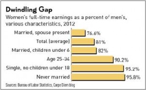 wage gap