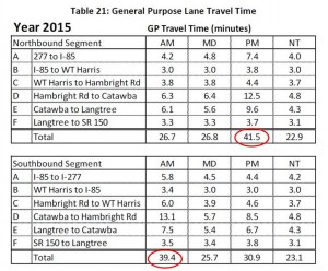 traveltime2015ppt6