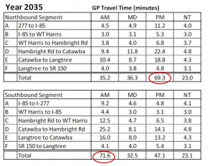 traveltime2035ppt4